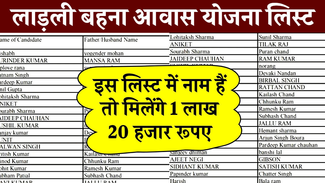 Ladli Behna Awas Yojana List 2024