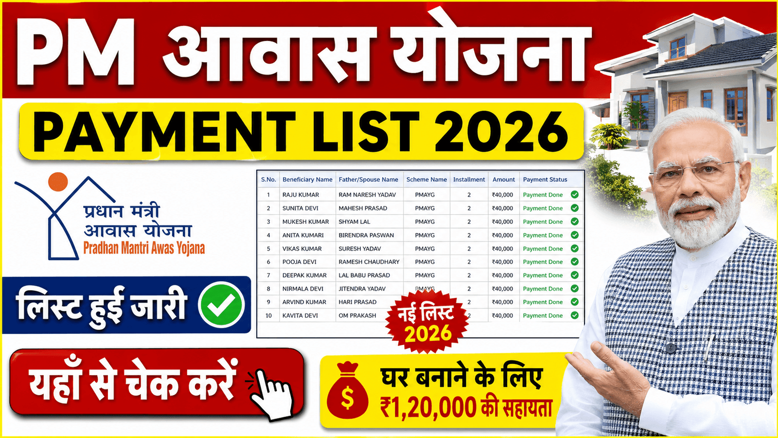 PM Awas Yojana Payment List 2026 Village Wise: ₹1.20 Lakh Beneficiary List & Payment Status Check